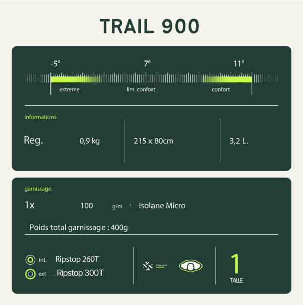Sac de Couchage Light Trail 900 Vert/Gris | Wilsa Outdoor