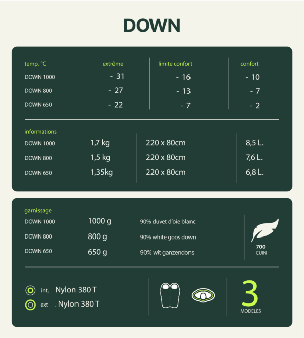 Sac de Couchage Duvet Down 1000 Noir | Wilsa Outdoor - Survia outdoors