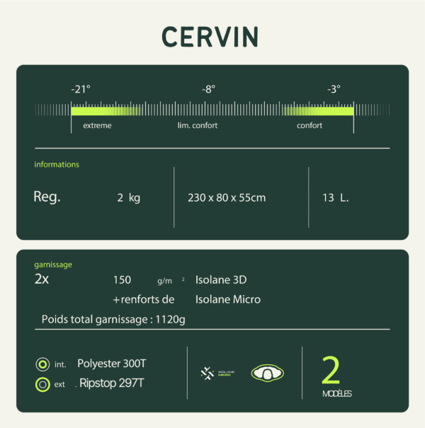 Sac de Couchage Expédition Cervin Kaki | Wilsa Outdoor - Survia outdoors