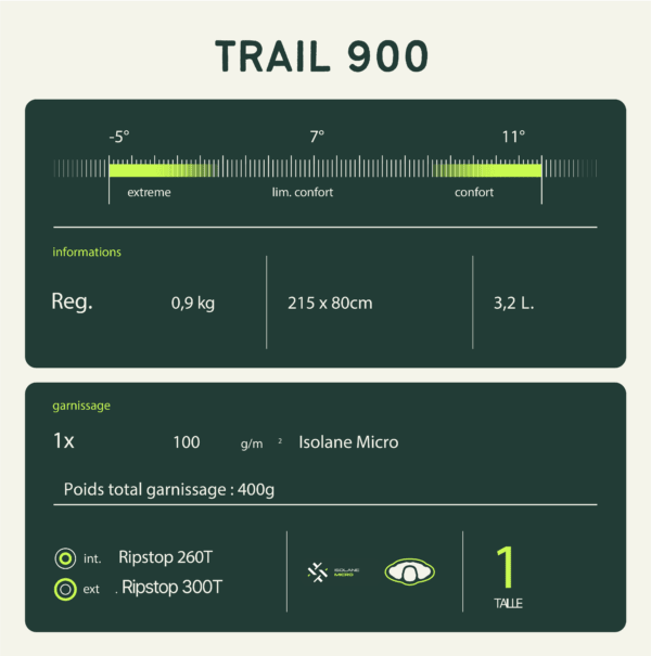 Sac de Couchage Light Trail 600 Vert/Gris | Wilsa Outdoor - Survia outdoors