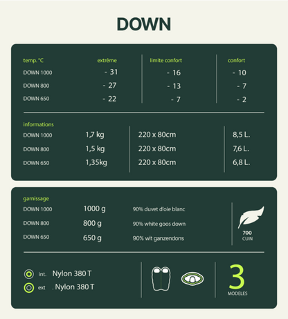 Sac de Couchage Duvet Down 1000 Noir | Wilsa Outdoor - Survia outdoors