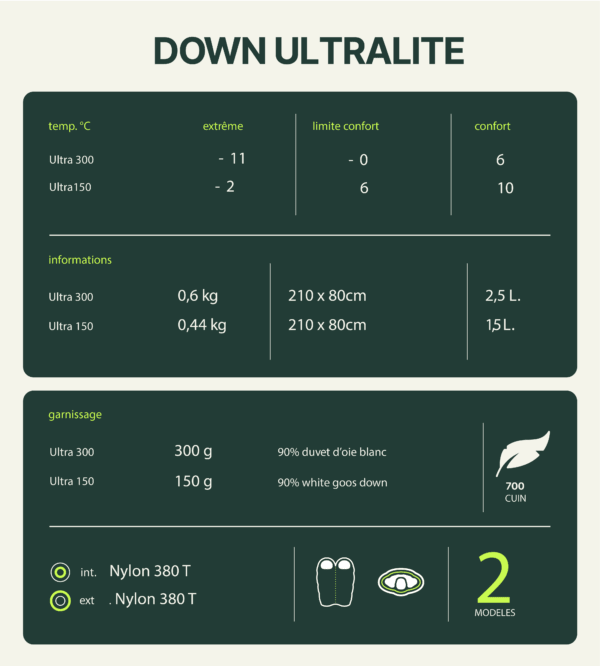 Sac de Couchage Duvet Ultralite Down 150 Noir | Wilsa Outdoor - Survia outdoors