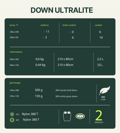 Sac de Couchage Duvet Ultralite Down 150 Noir | Wilsa Outdoor - Survia outdoors