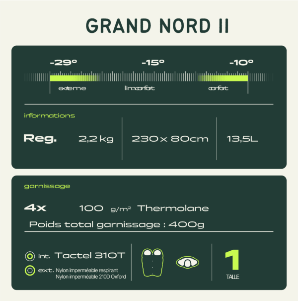 Sac de Couchage Expédition Grand Nord Kaki | Wilsa Outdoor - Survia outdoors