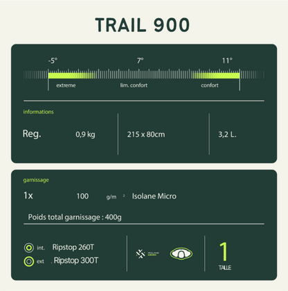 Sac de Couchage Light Trail 600 Vert/Gris | Wilsa Outdoor - Survia outdoors